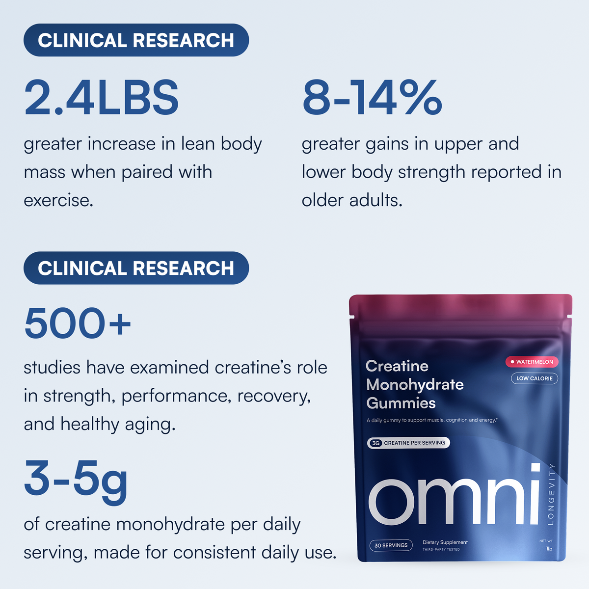 Daily Creatine Gummies | Special Offer