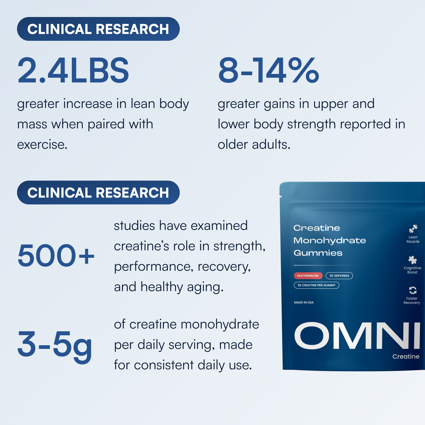 Daily Creatine Gummies | Special Offer