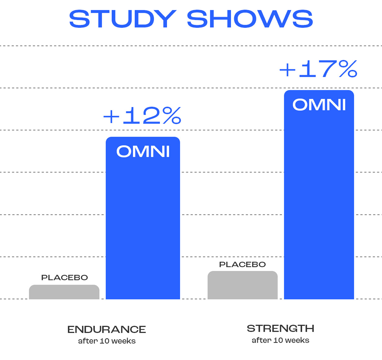 Creatine Monohydrate <strong>Backed By Science</strong>
