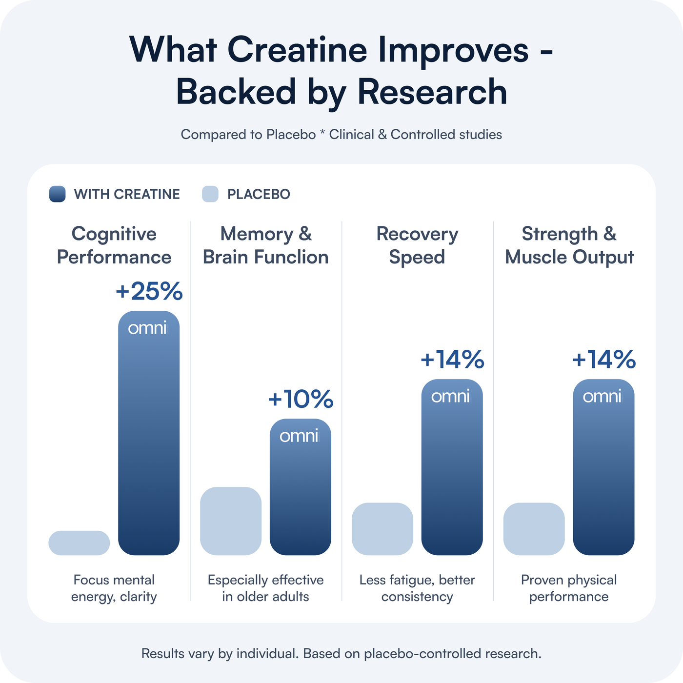 Backed by decades of clinical research
