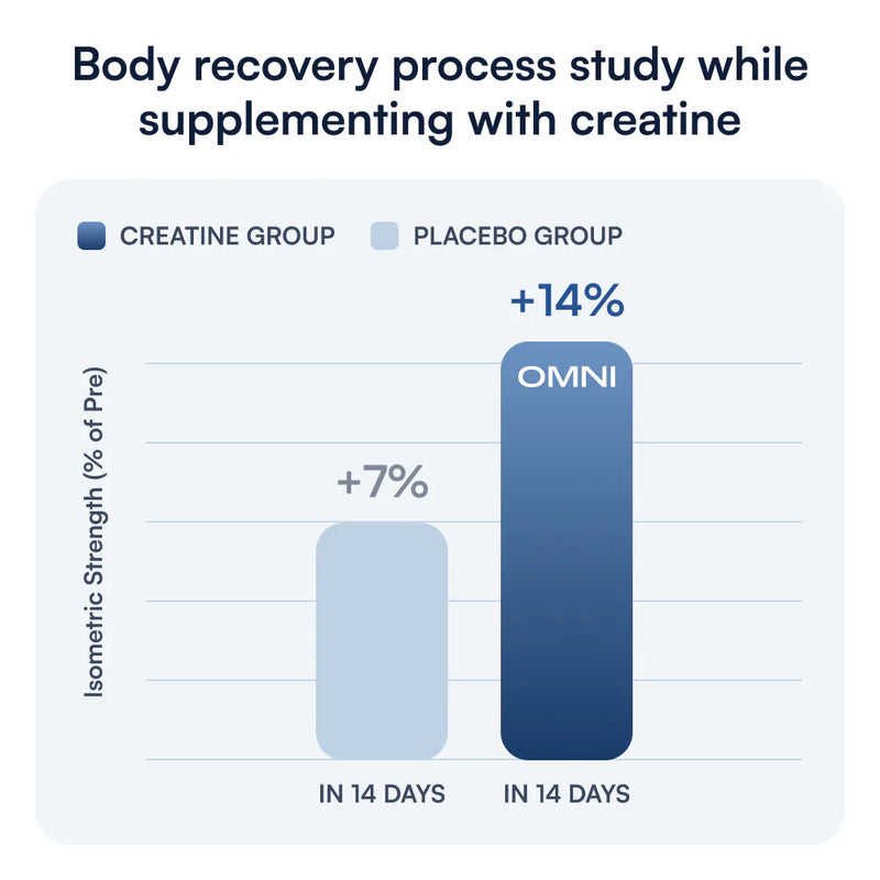 5. Helps Reduce Diet-Related Fatigue