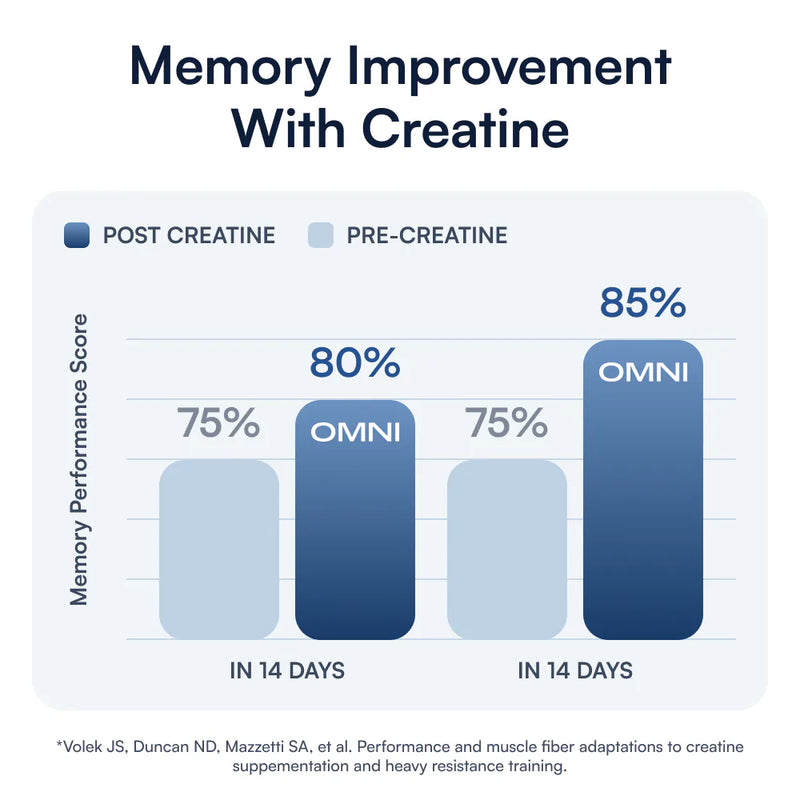 4. Supports Cognitive Performance