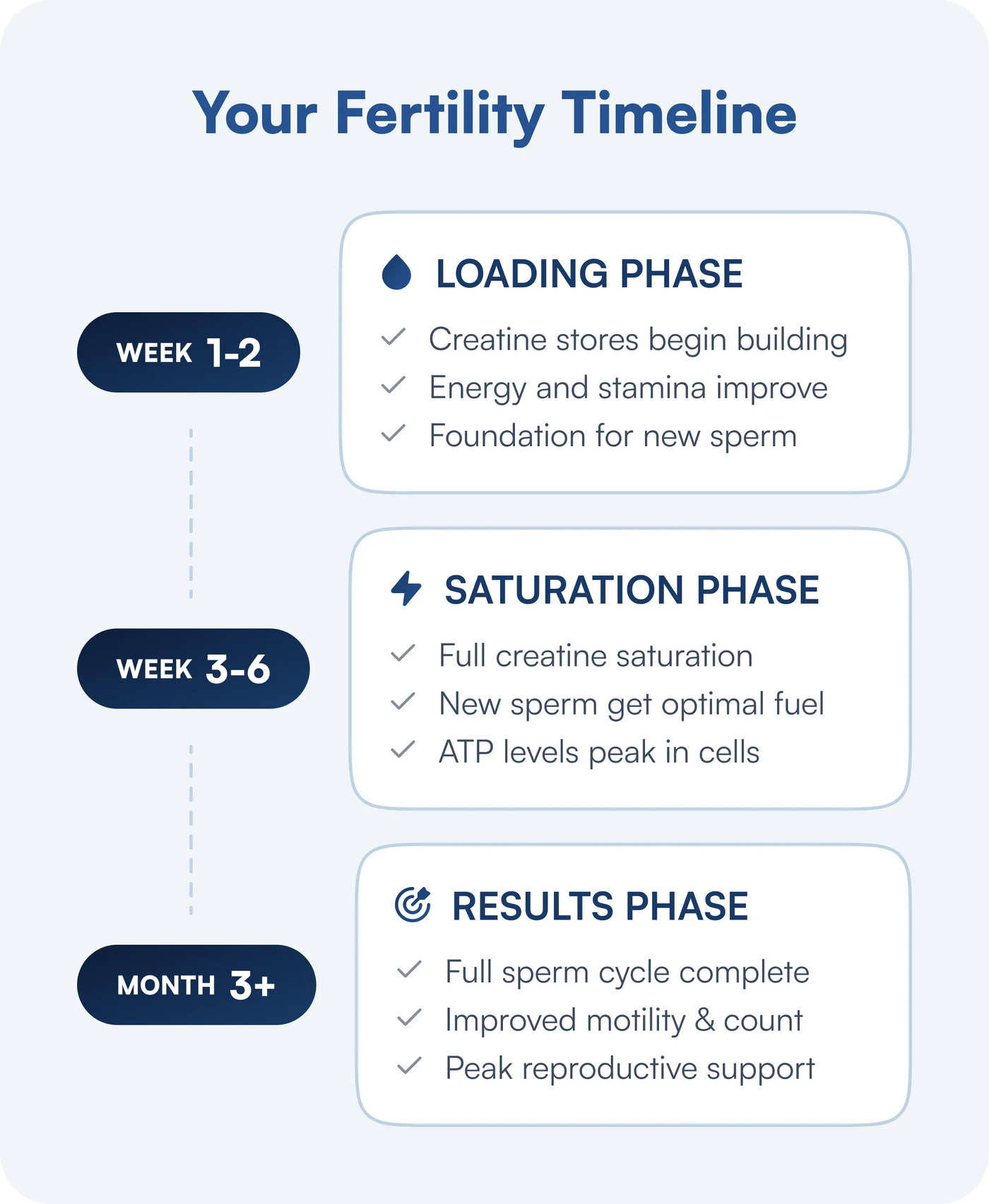 What to Expect When You Start