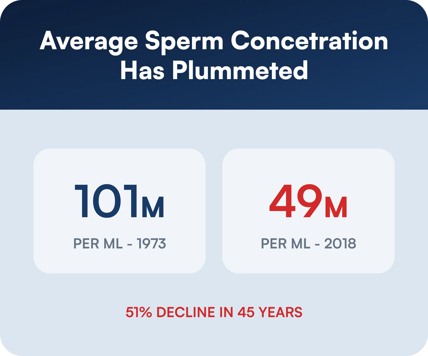 The Male Fertility Crisis Is Real