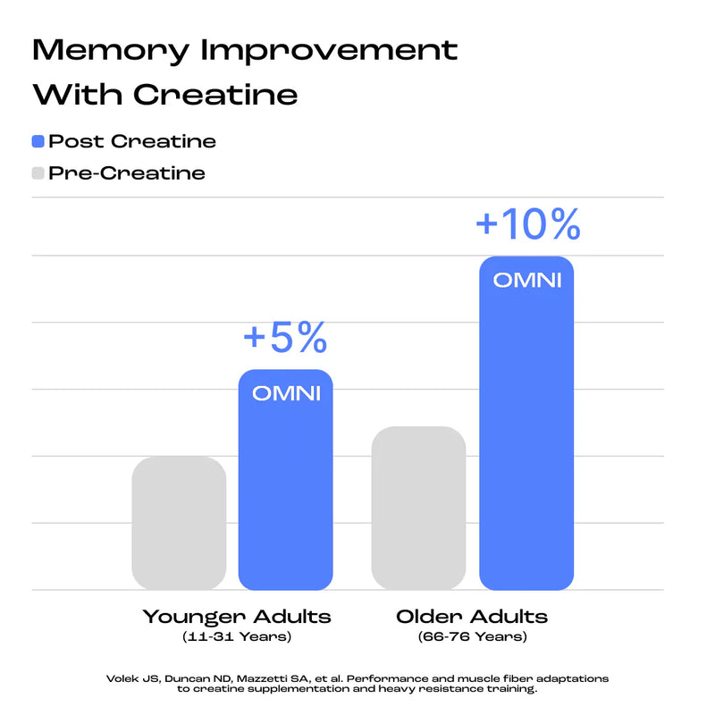 2. Sharpens Memory and Cognitive Function