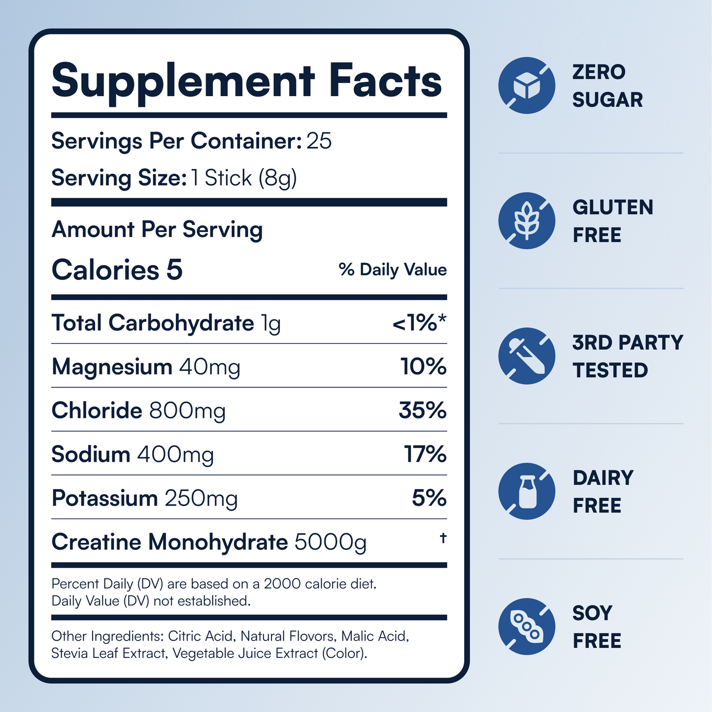 OMNI Electrolytes