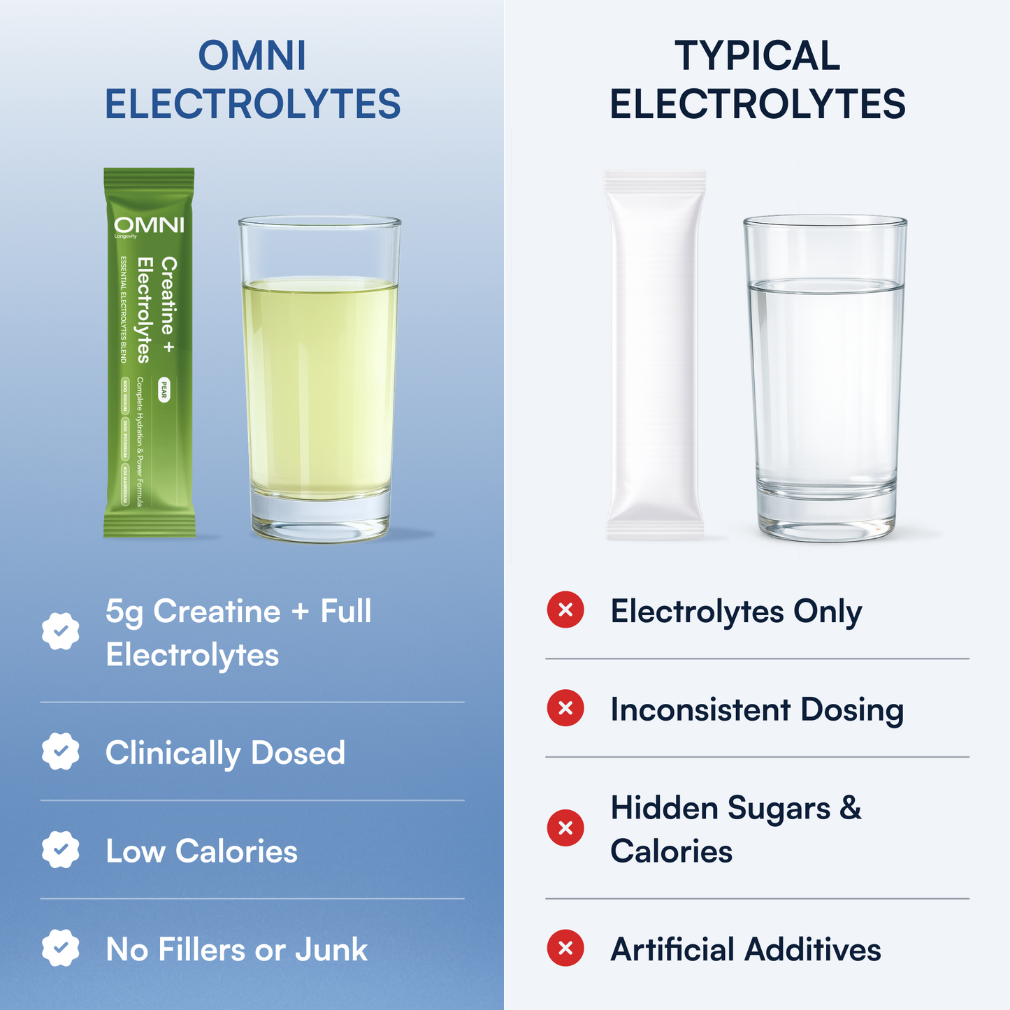 OMNI Electrolytes