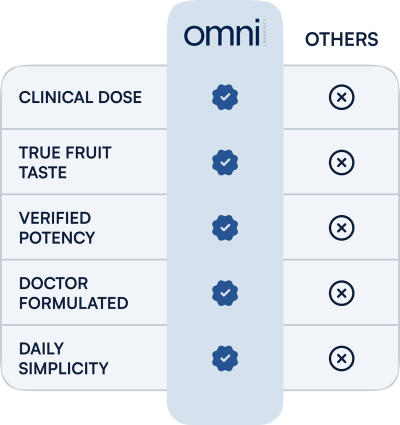 Comparison table mobile