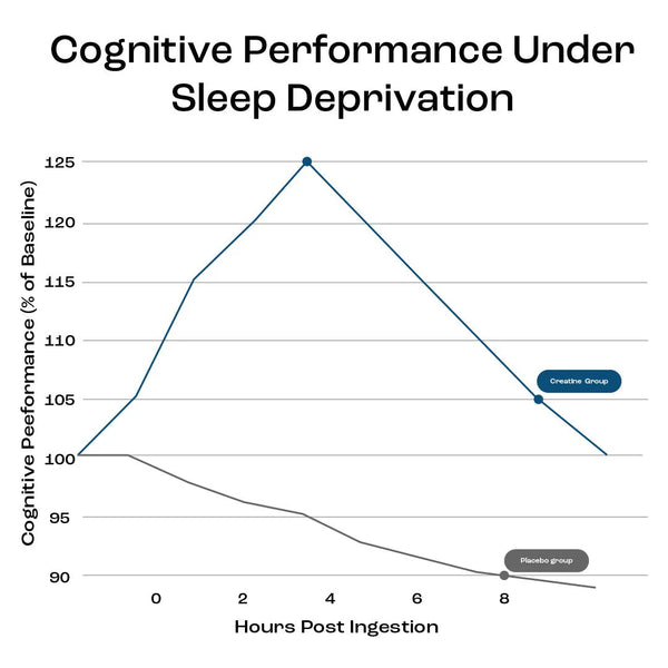 1. Supports enhanced cognitive function and neuroprotection.